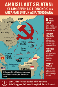 Laut China Selatan Memanas Kembali: Barat Kritik Beijing, ASEAN Didorong Bersatu